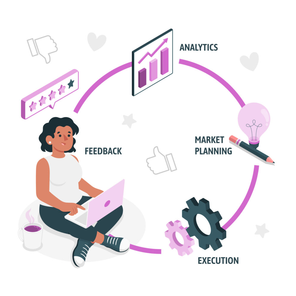 An illustration of a woman sitting on the floor with a laptop, surrounded by icons representing the stages of a product lifecycle.